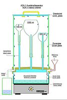 Schematischer Aufbau ADA-1